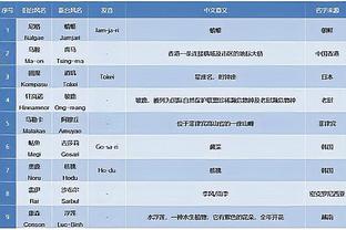 碾压！皇马4-0塞尔塔全场数据：射门24-11，射正13-1，角球12-1