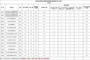 德甲积分榜：拜仁终止各赛事3连败，排名第二距榜首8分