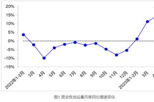 卡莱尔：上半场丢73分让我担忧 这样被打脸是不行的